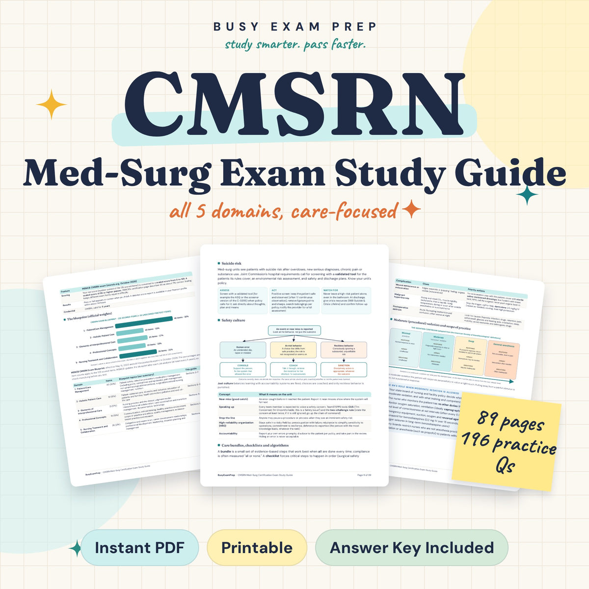 CMSRN Exam Study Guide: digital PDF study guide cover and sample pages. No physical book.