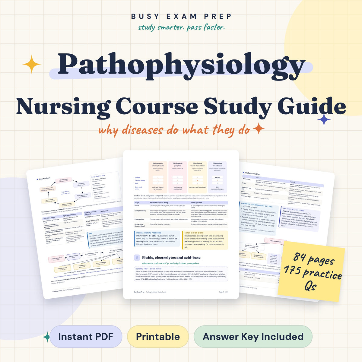 Pathophysiology Nursing Study Guide. Original digital cover with actual sample pages, 84 pages and 175 practice questions. No printed book.