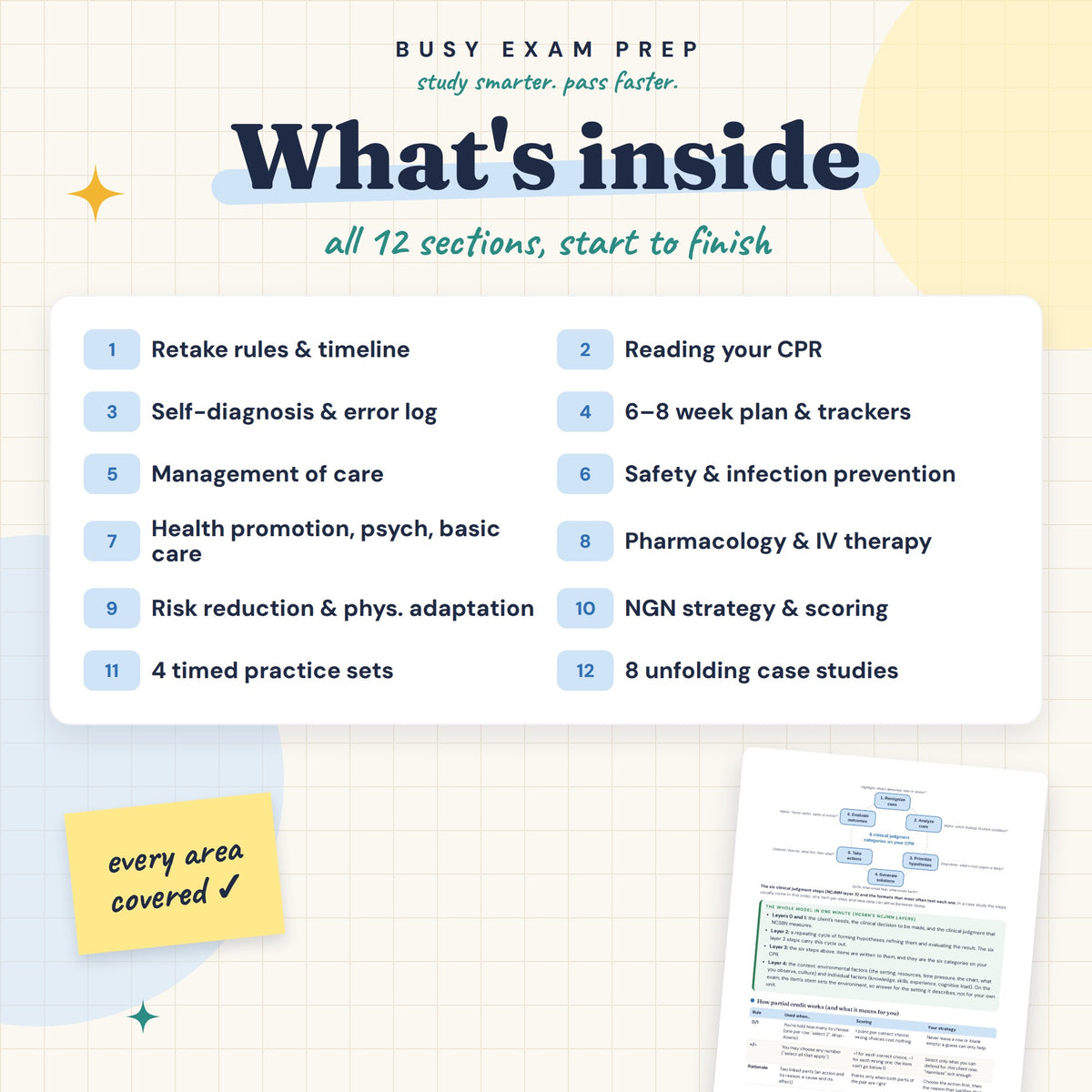 NCLEX-RN Retake Workbook digital PDF. Overview of the twelve workbook sections and an included clinical judgment page.