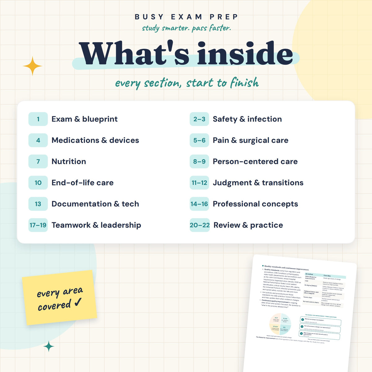 CMSRN Exam Study Guide: topic overview inside the digital PDF. No physical book.