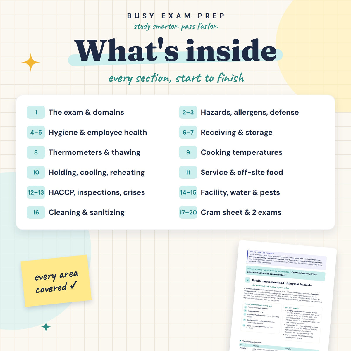 Food Protection Manager Exam Study Guide topic overview