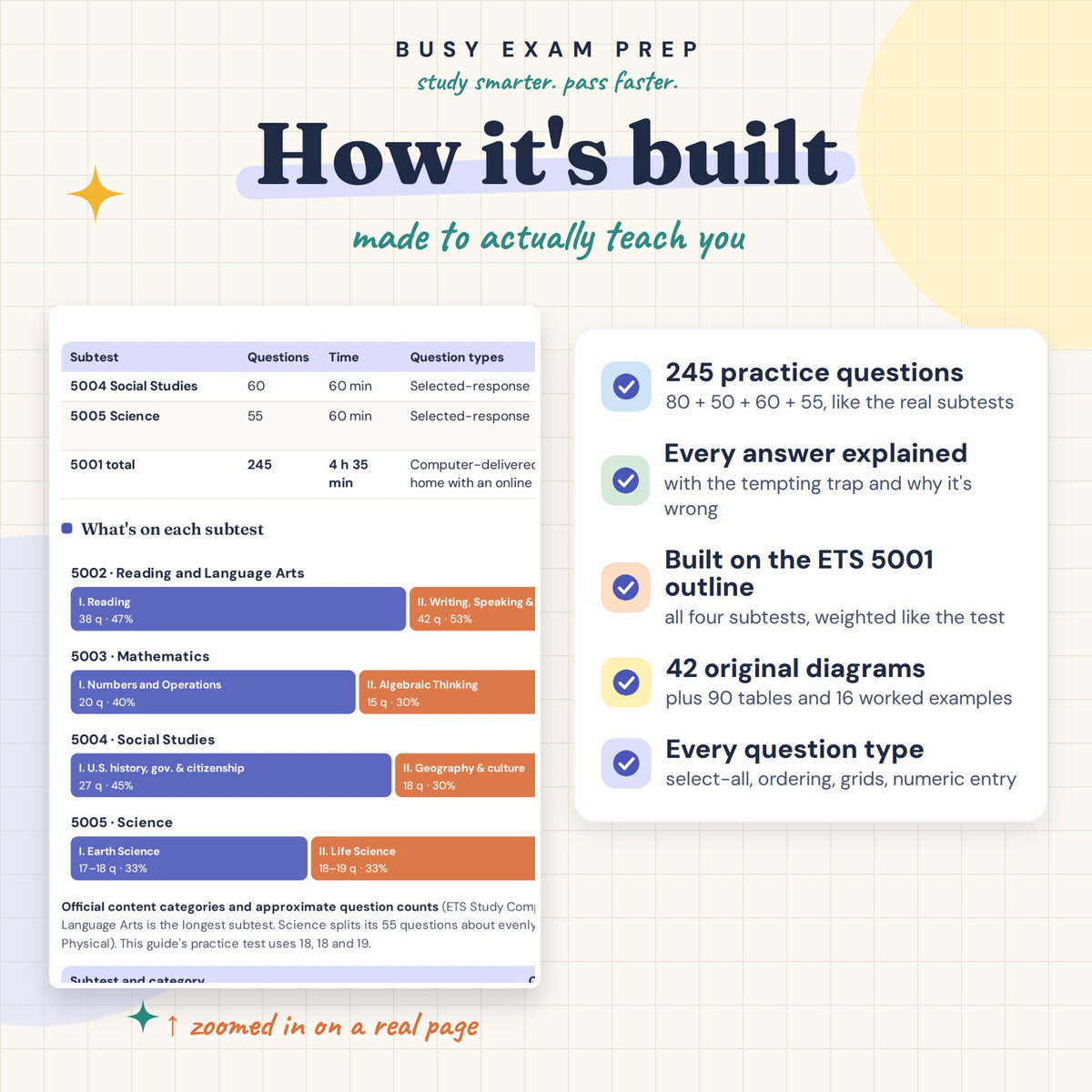 Praxis Elementary Education 5001 guide features and sample page.