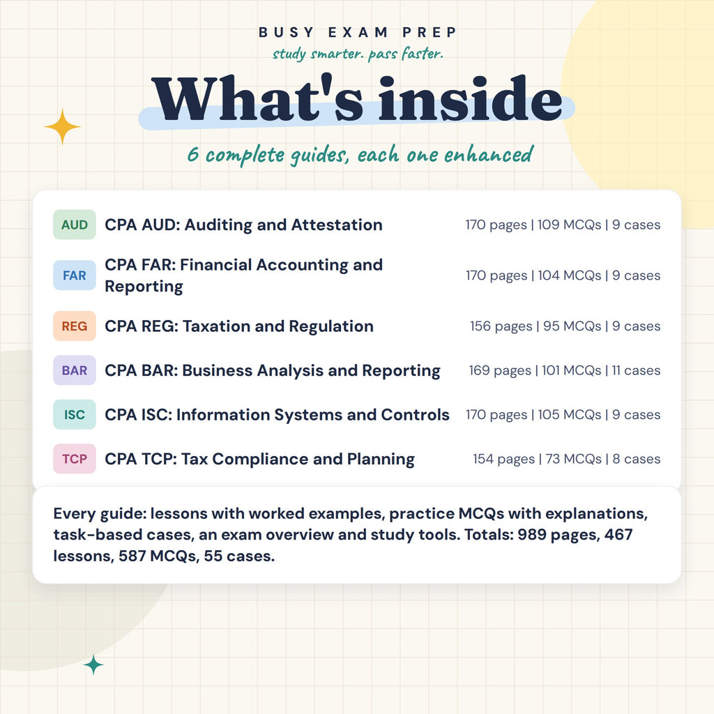 CPA Complete Study Guides, All 6 Sections, Digital Edition. Contents of the complete digital guide collection, with each included section and content counts.