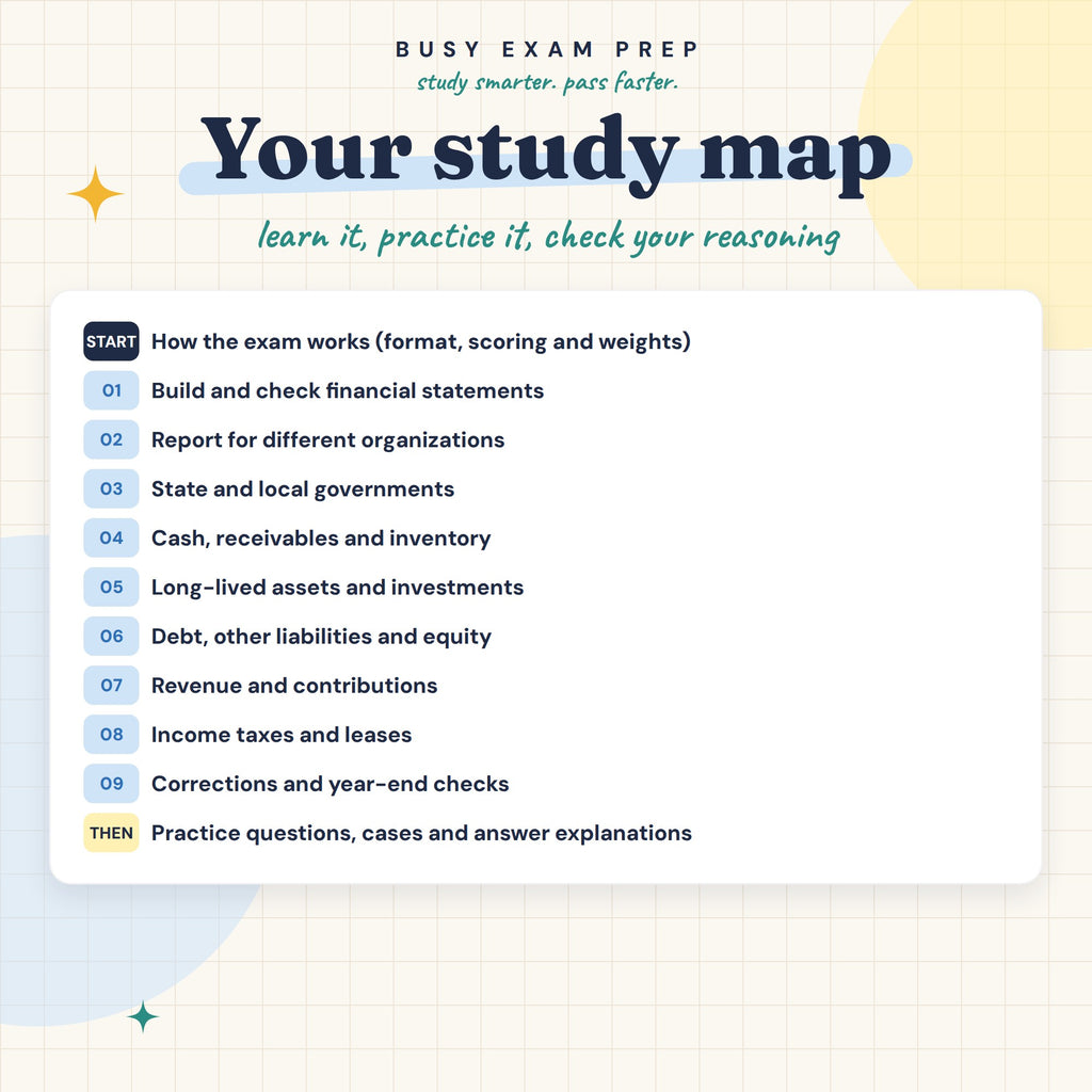 CPA FAR Complete Study Guide, Digital Edition. Study map showing the topics inside the digital guide.