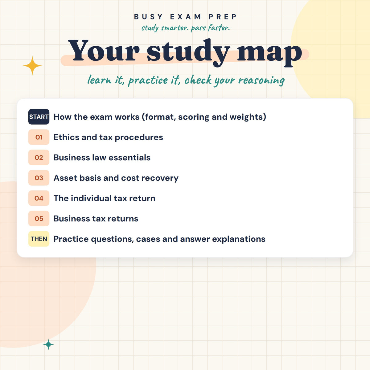 CPA REG Complete Study Guide, Digital Edition. Study map showing the topics inside the digital guide.