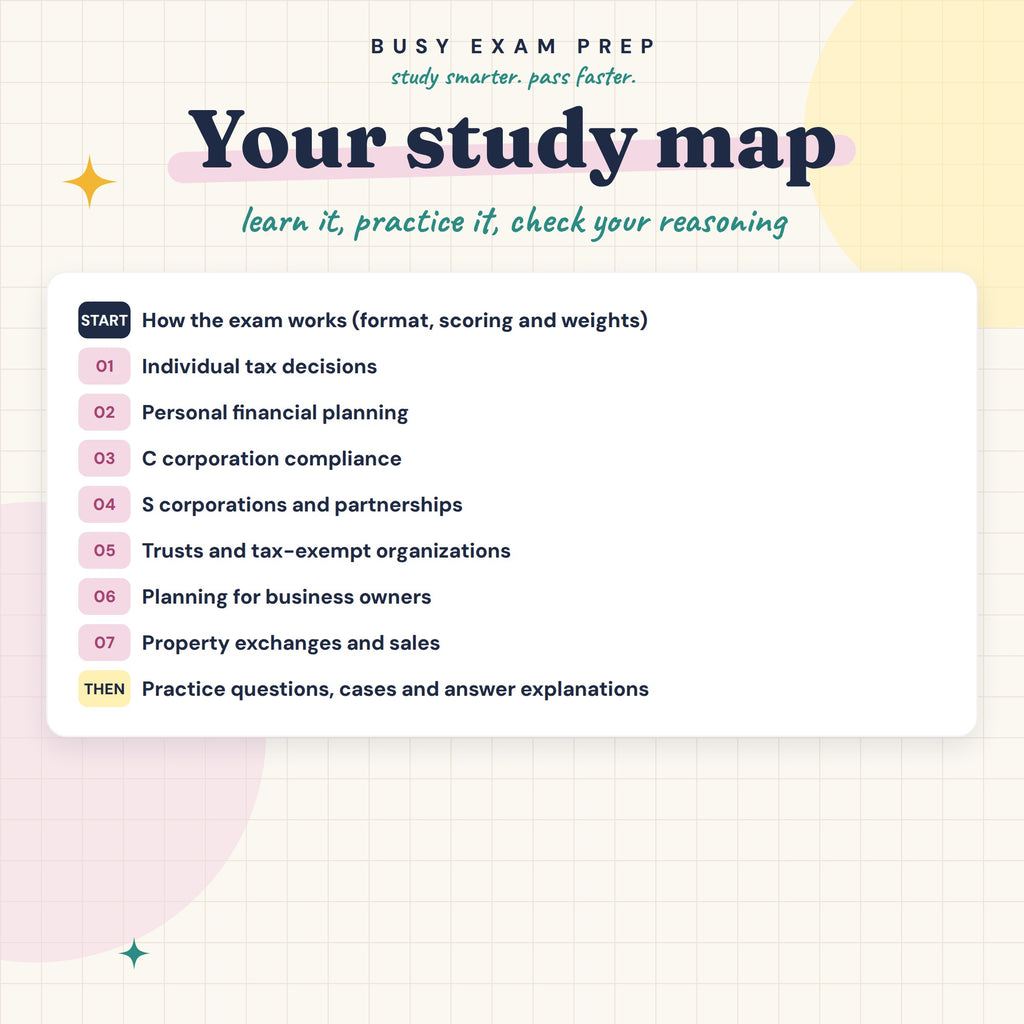 CPA TCP Complete Study Guide, Digital Edition. Study map showing the topics inside the digital guide.