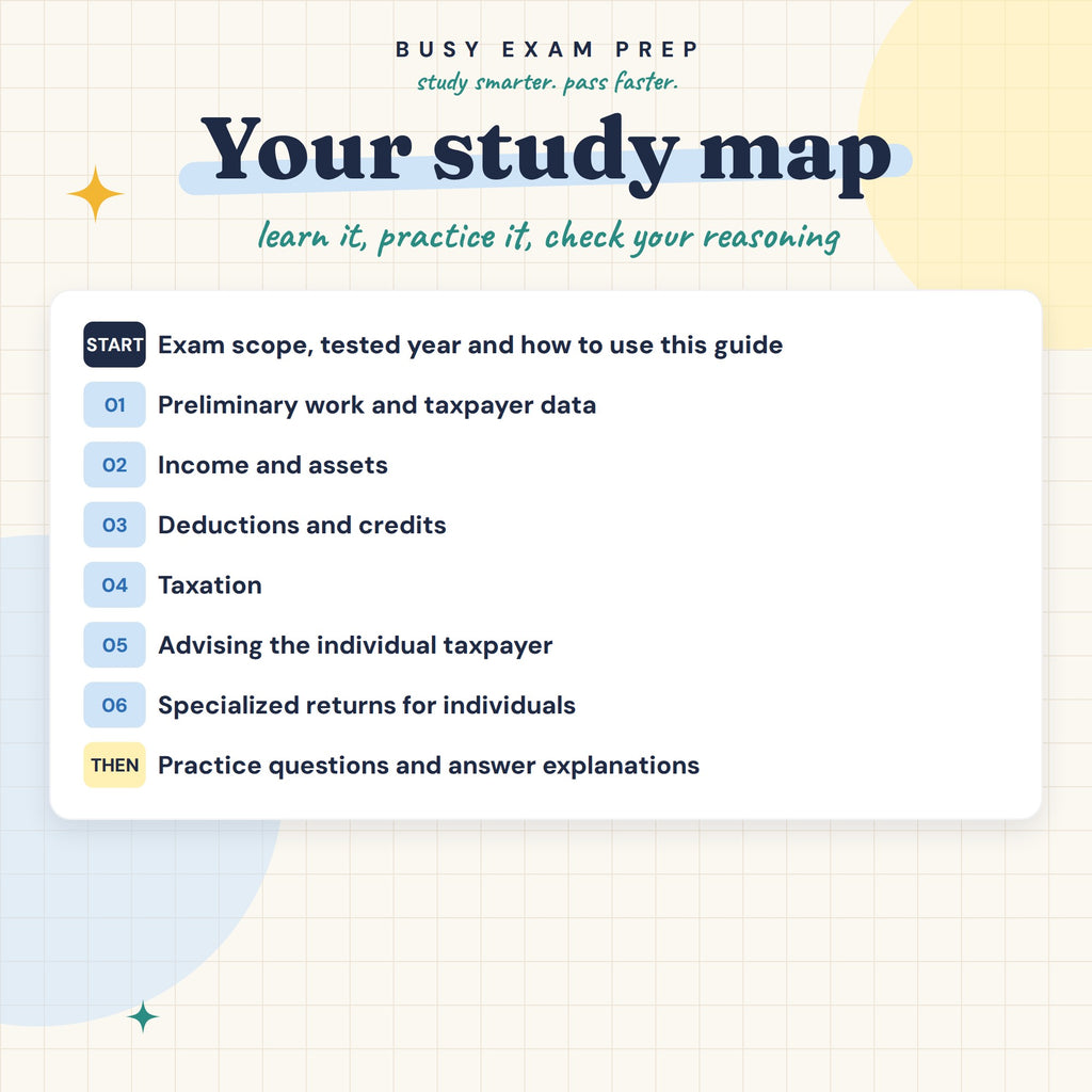 Enrolled Agent Part 1 Complete Study Guide, Digital Edition. Study map of the six exam domains and guide topics.