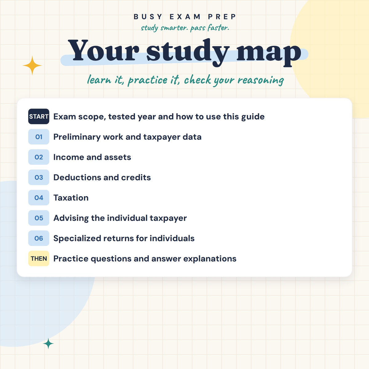 Enrolled Agent Part 1 Complete Study Guide, Digital Edition. Study map of the six exam domains and guide topics.