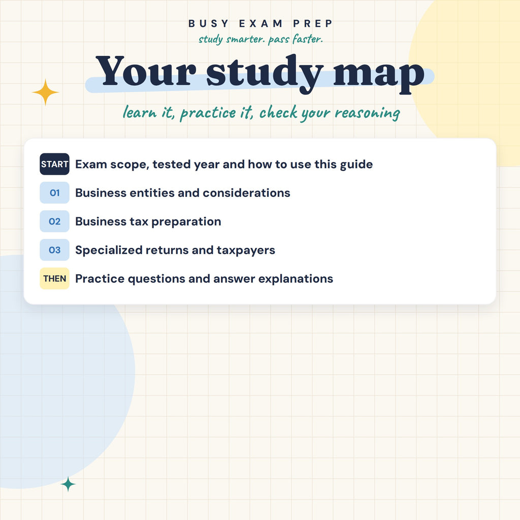 Enrolled Agent Part 2 Complete Study Guide, Digital Edition. Study map showing the topics inside the digital guide.