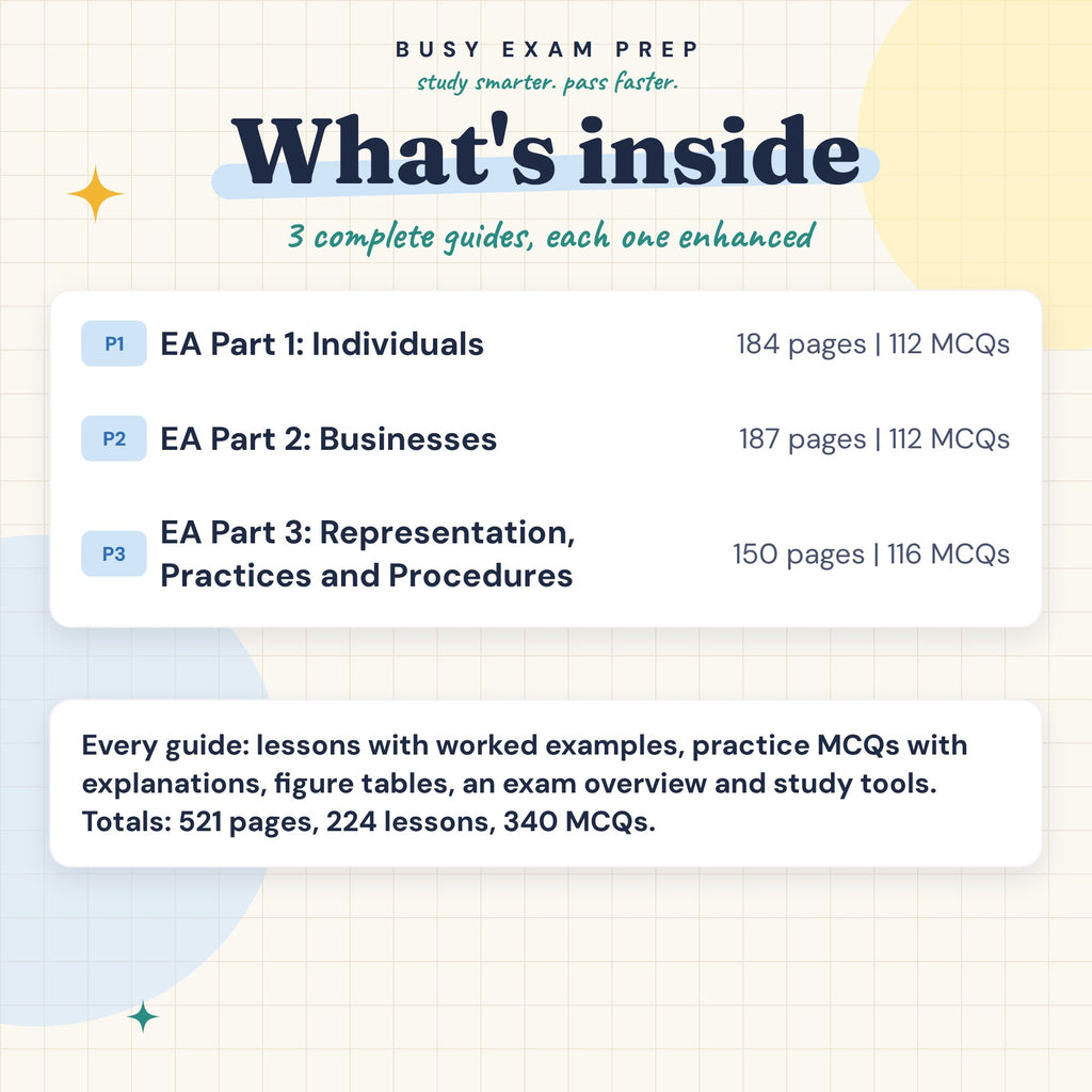 Enrolled Agent Complete Study Guides, All 3 Parts, Digital Edition. Contents of the complete digital guide collection, with each included section and content counts.