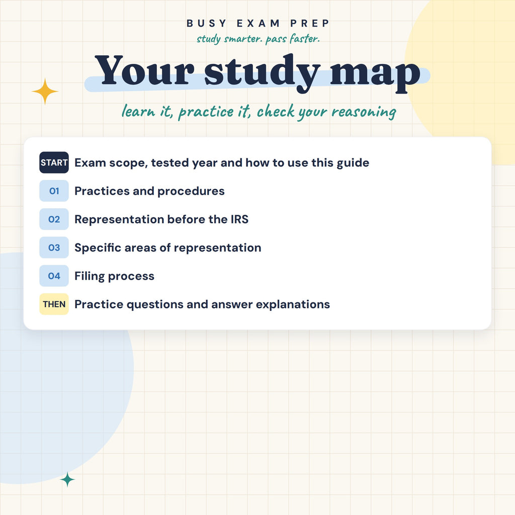 Enrolled Agent Part 3 Complete Study Guide, Digital Edition. Study map showing the topics inside the digital guide.