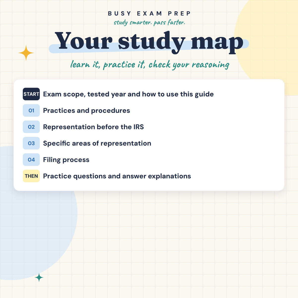 Enrolled Agent Part 3 Complete Study Guide, Digital Edition. Study map showing the topics inside the digital guide.