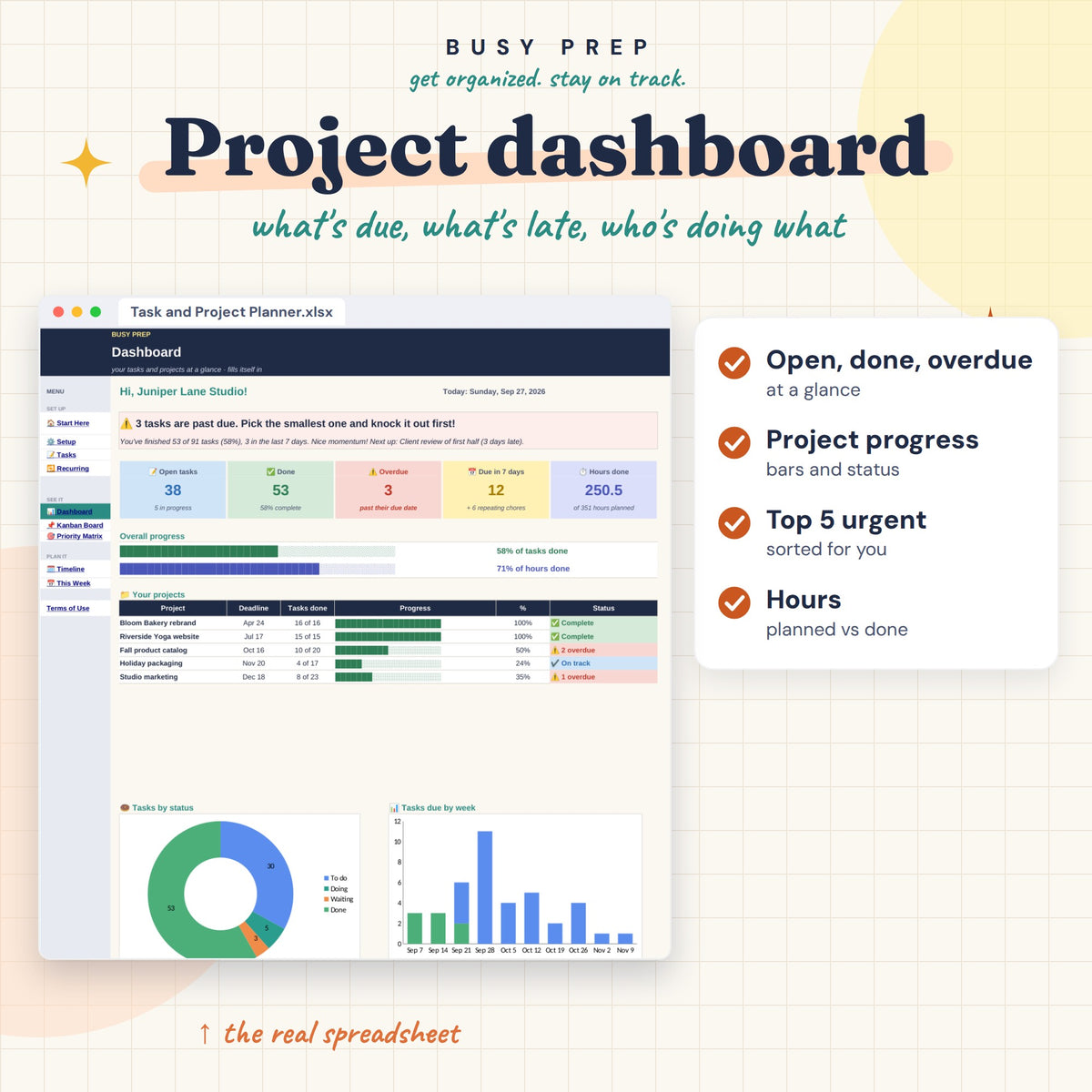 Task and Project Planner Spreadsheet, project dashboard with open, done and overdue task views.