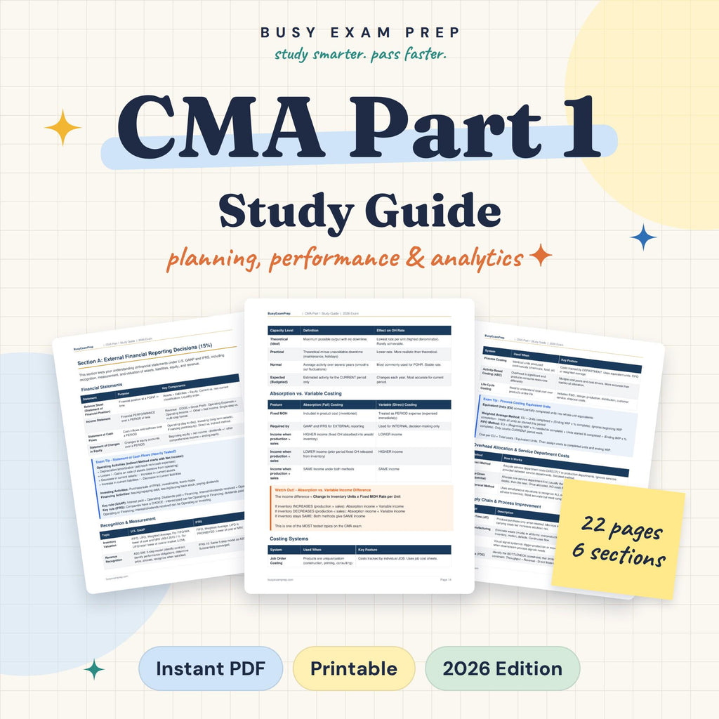 CMA Part 1 Study Guide digital PDF cover and sample pages, 22 pages. No printed book.