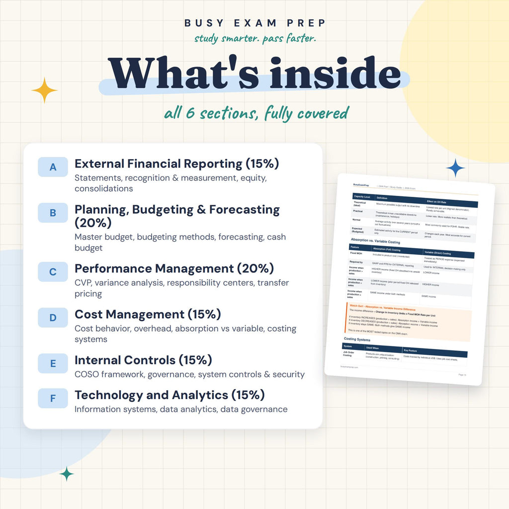 CMA Part 1 Study Guide topic overview for the digital guide.