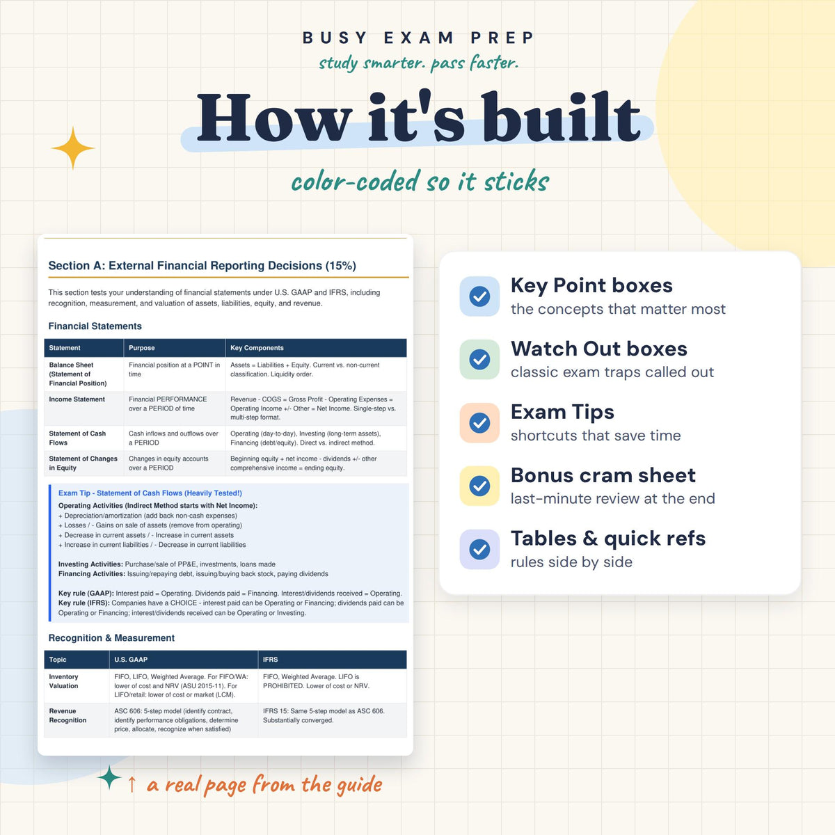 CMA Part 1 Study Guide included reference tables and study features inside the PDF.