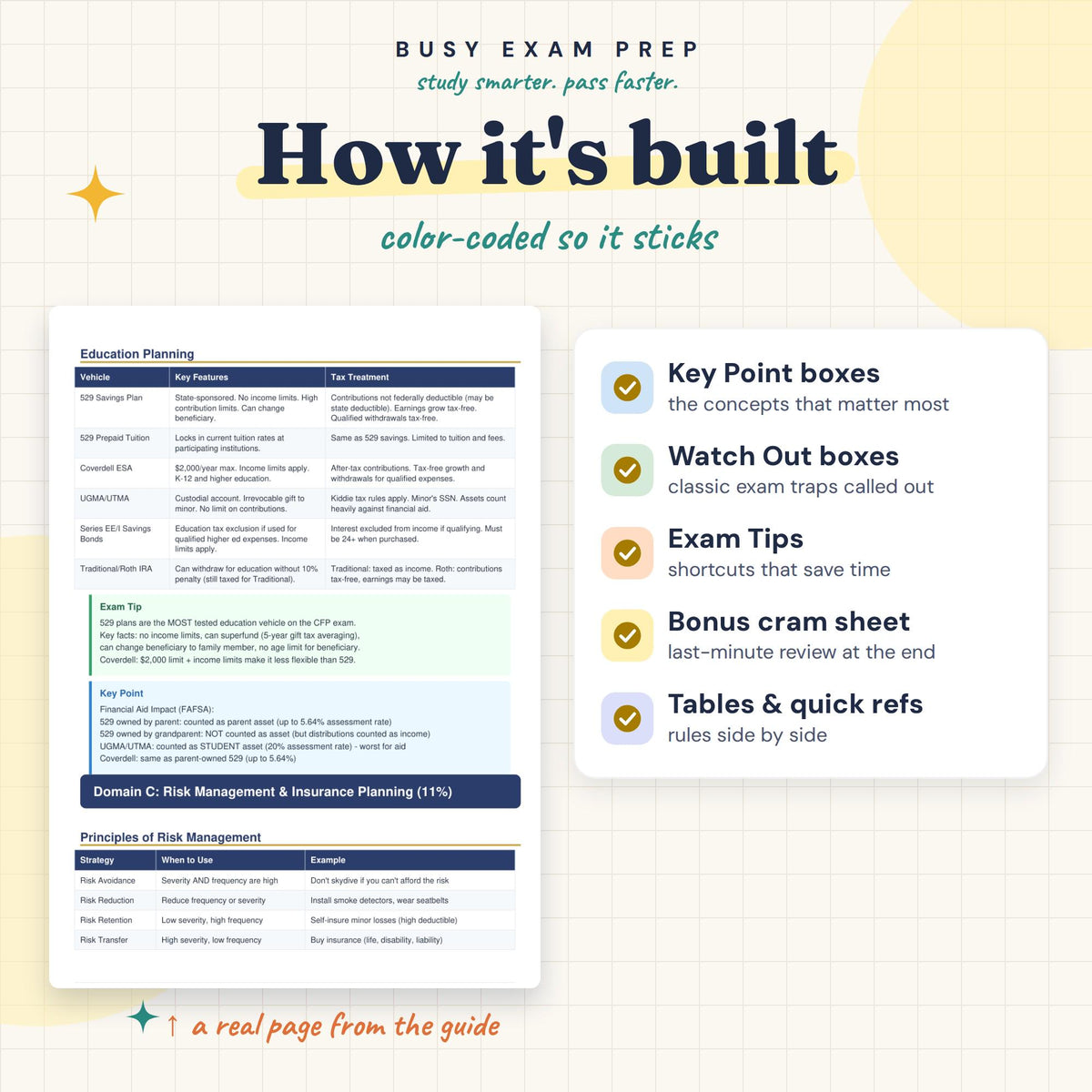 CFP Exam Study Guide learning features and references