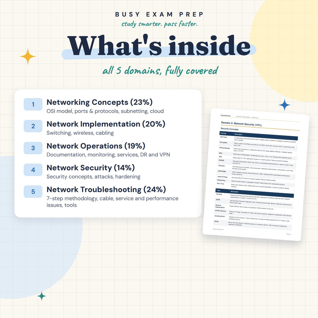Topic overview in the CompTIA Network+ N10-009 Study Guide