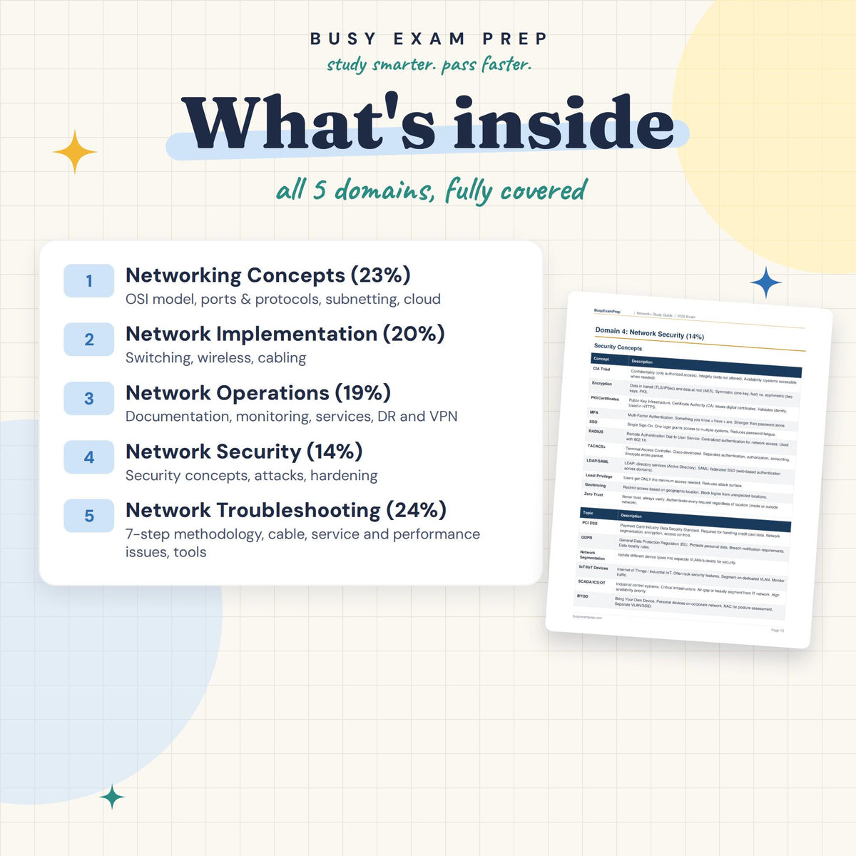 Topic overview in the CompTIA Network+ N10-009 Study Guide
