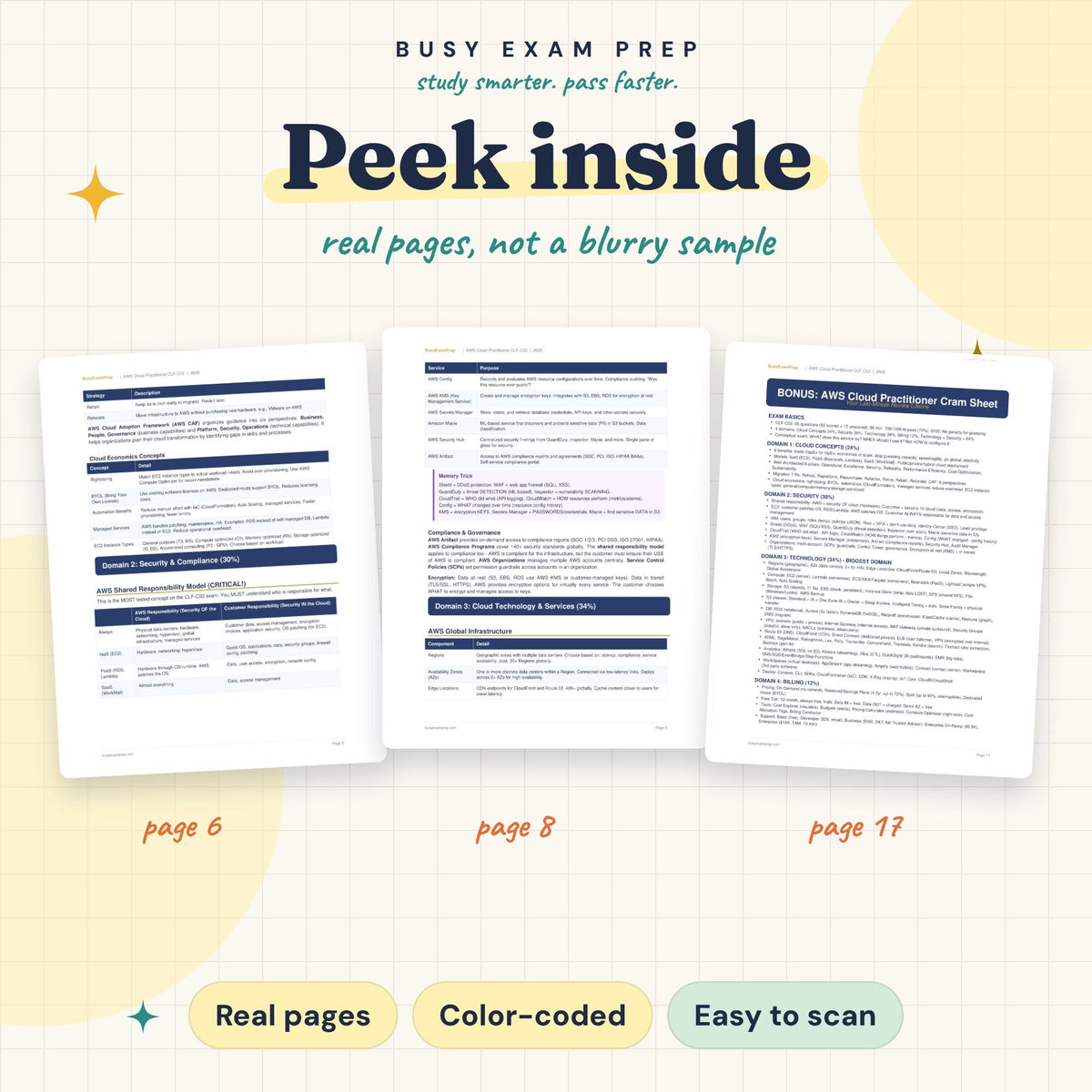 Real page previews from the AWS Cloud Practitioner CLF-C02 Study Guide, pages 6, 8, 17