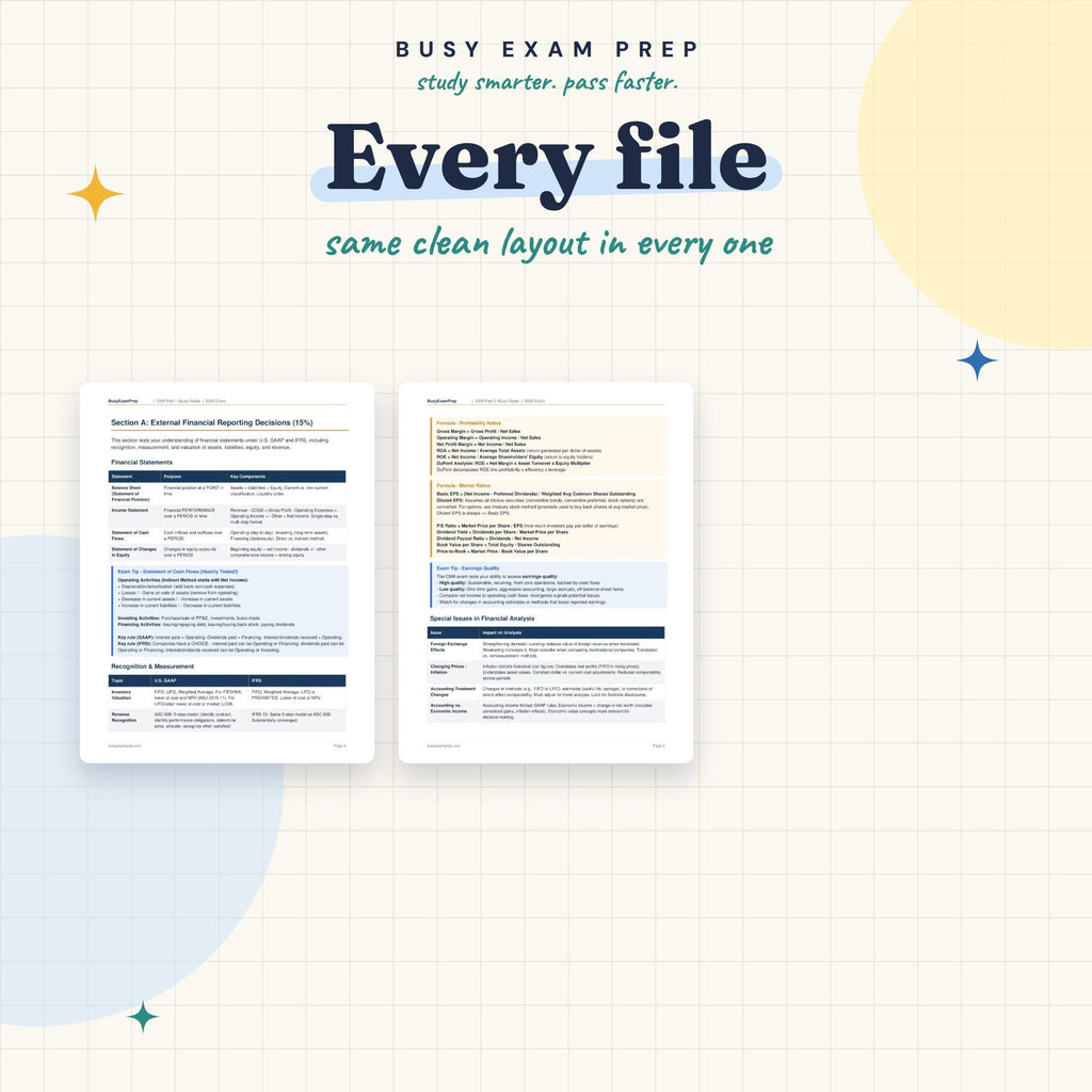 Preview pages from the two CMA study guides included in the bundle