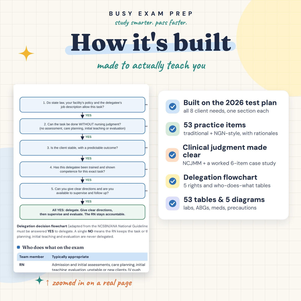 NCLEX-RN Review Guide — preview 3