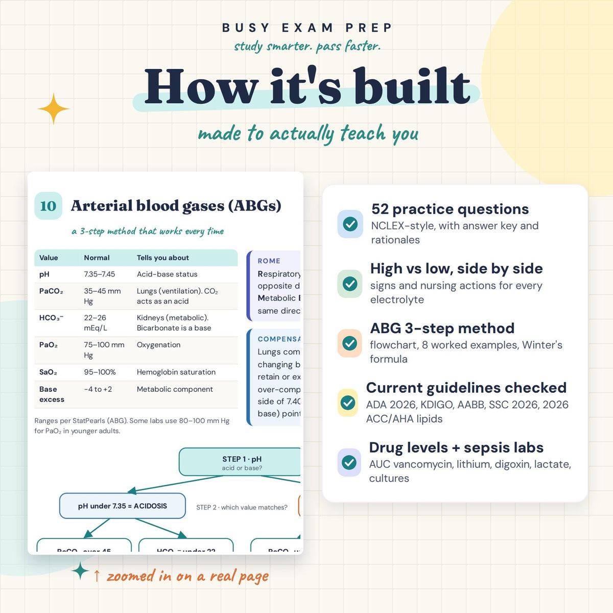 Nursing Lab Values Quick Reference Guide study features
