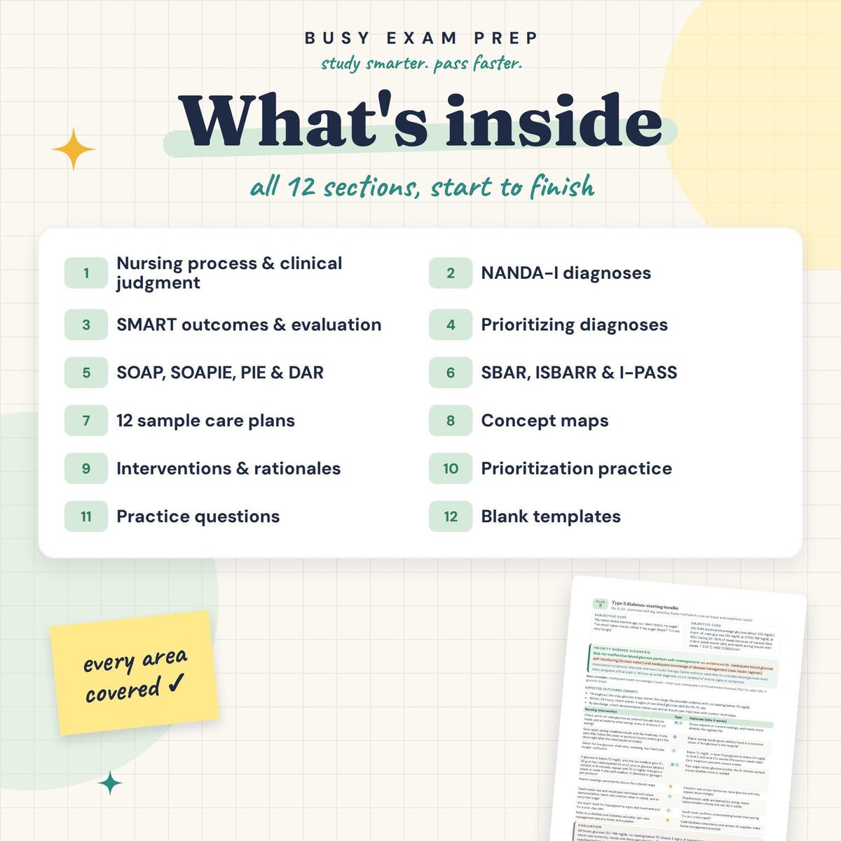 Care Plan Examples for Nursing Students included contents overview