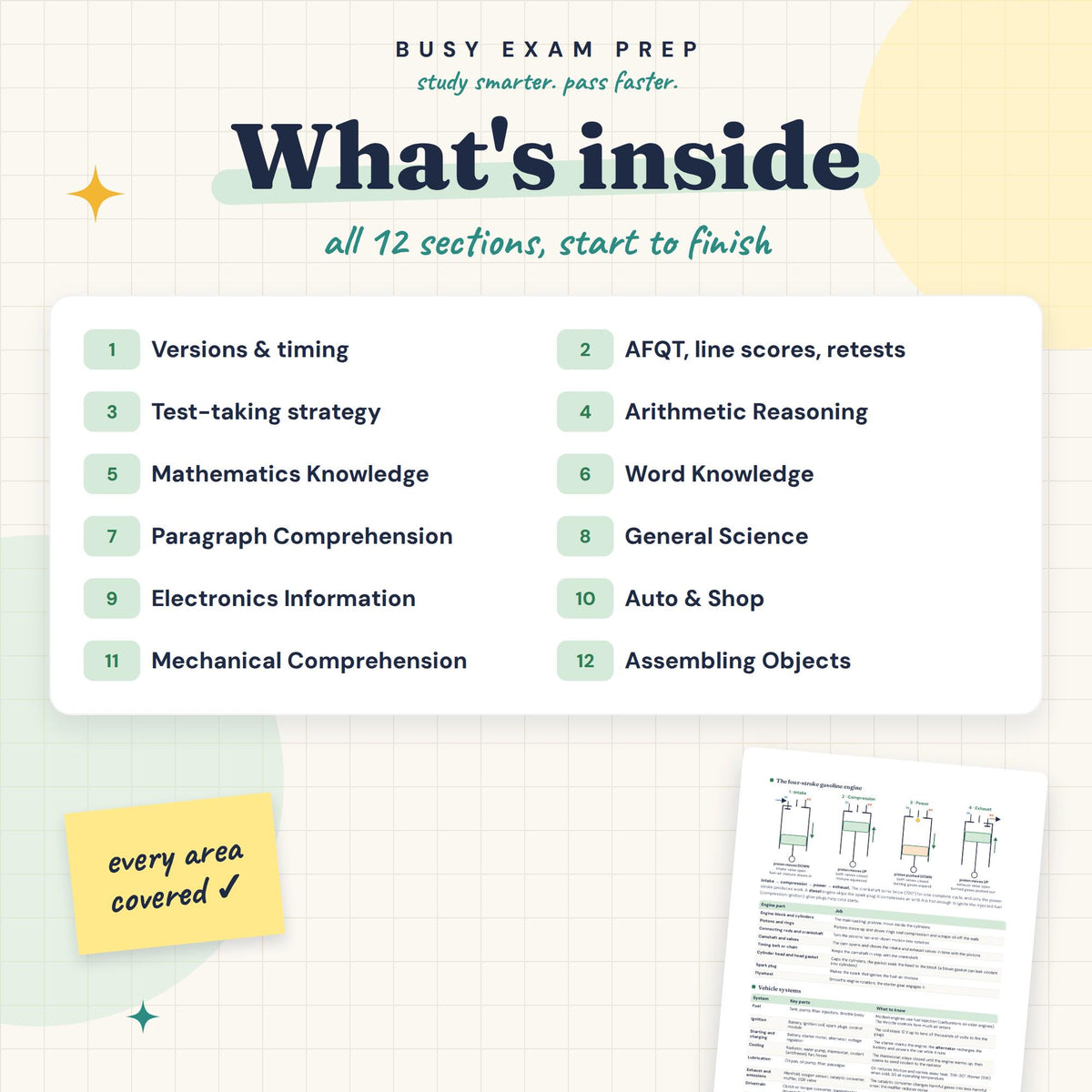 ASVAB Study Guide topic overview