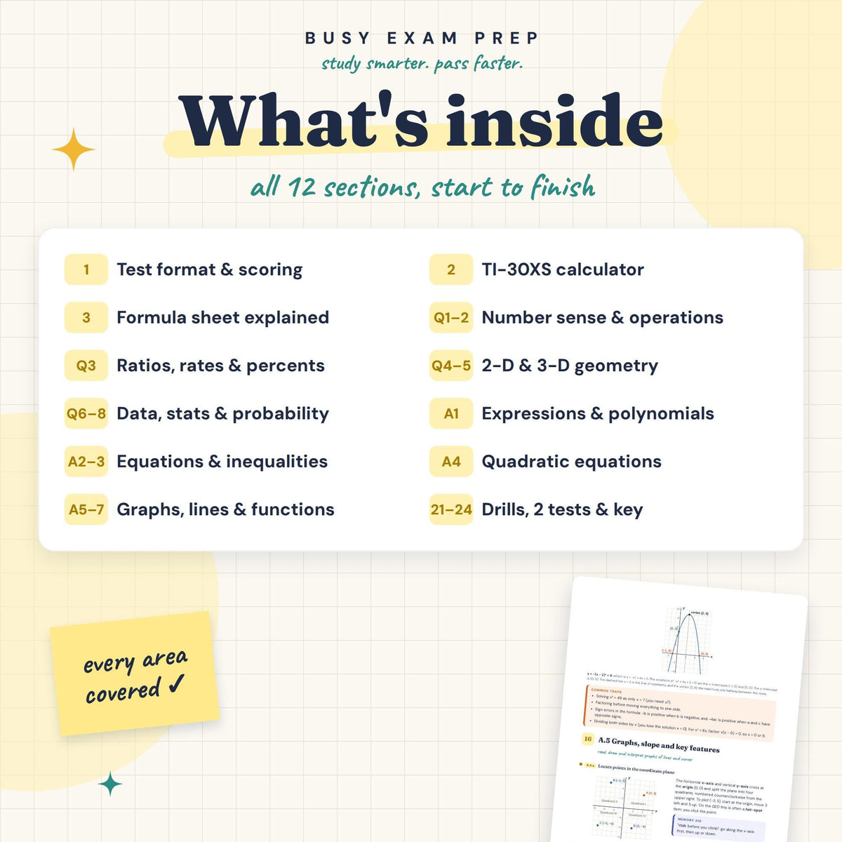 GED Math Study Guide topic overview