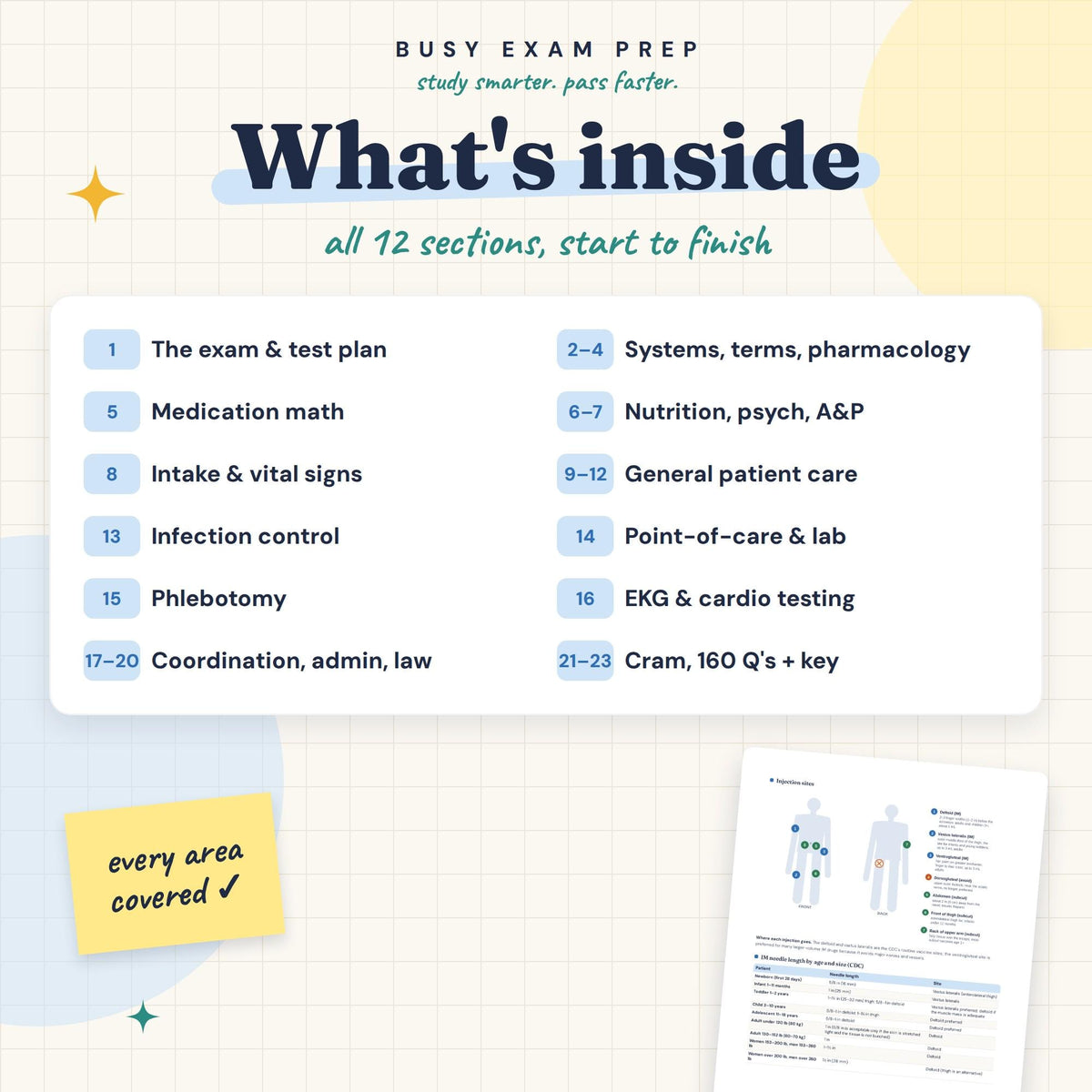 Topic overview in the Medical Assistant CCMA Exam Study Guide