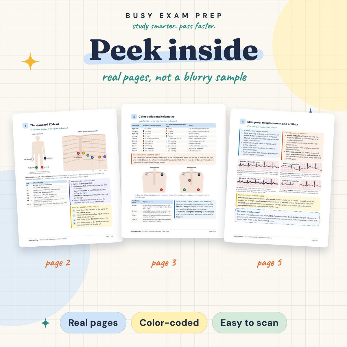 12-Lead EKG Placement Cheat Sheet sample pages; any full-guide reference is a separate optional paid product, not included
