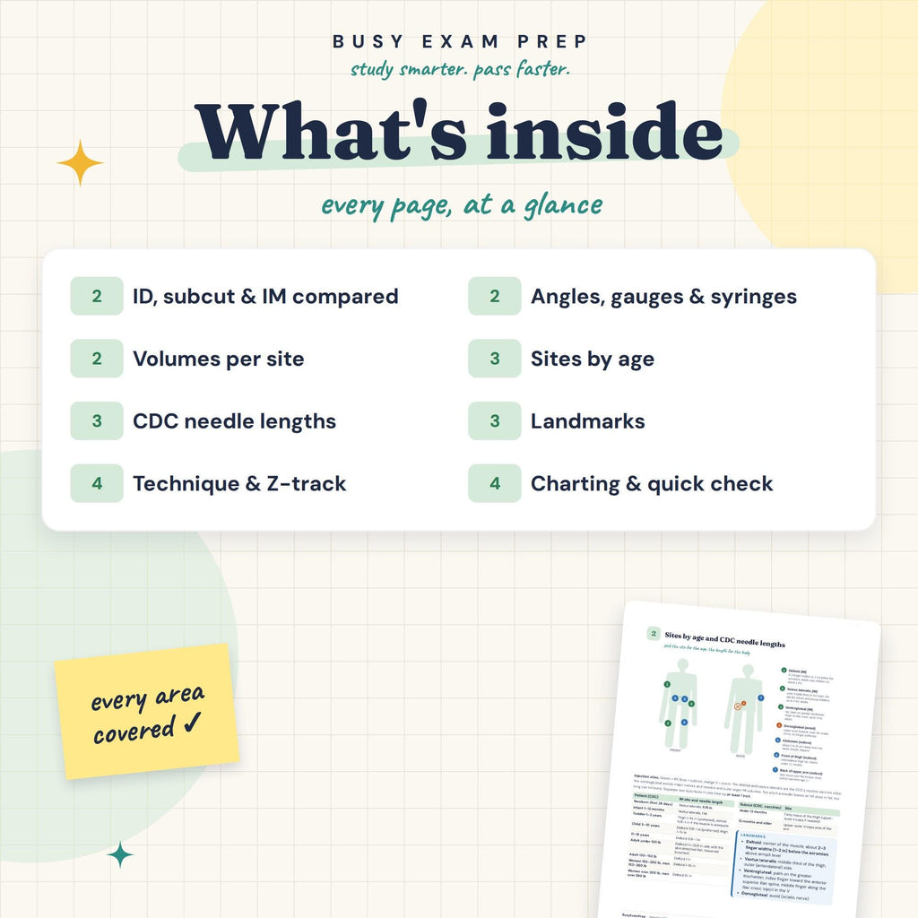 Injection Sites Cheat Sheet contents overview