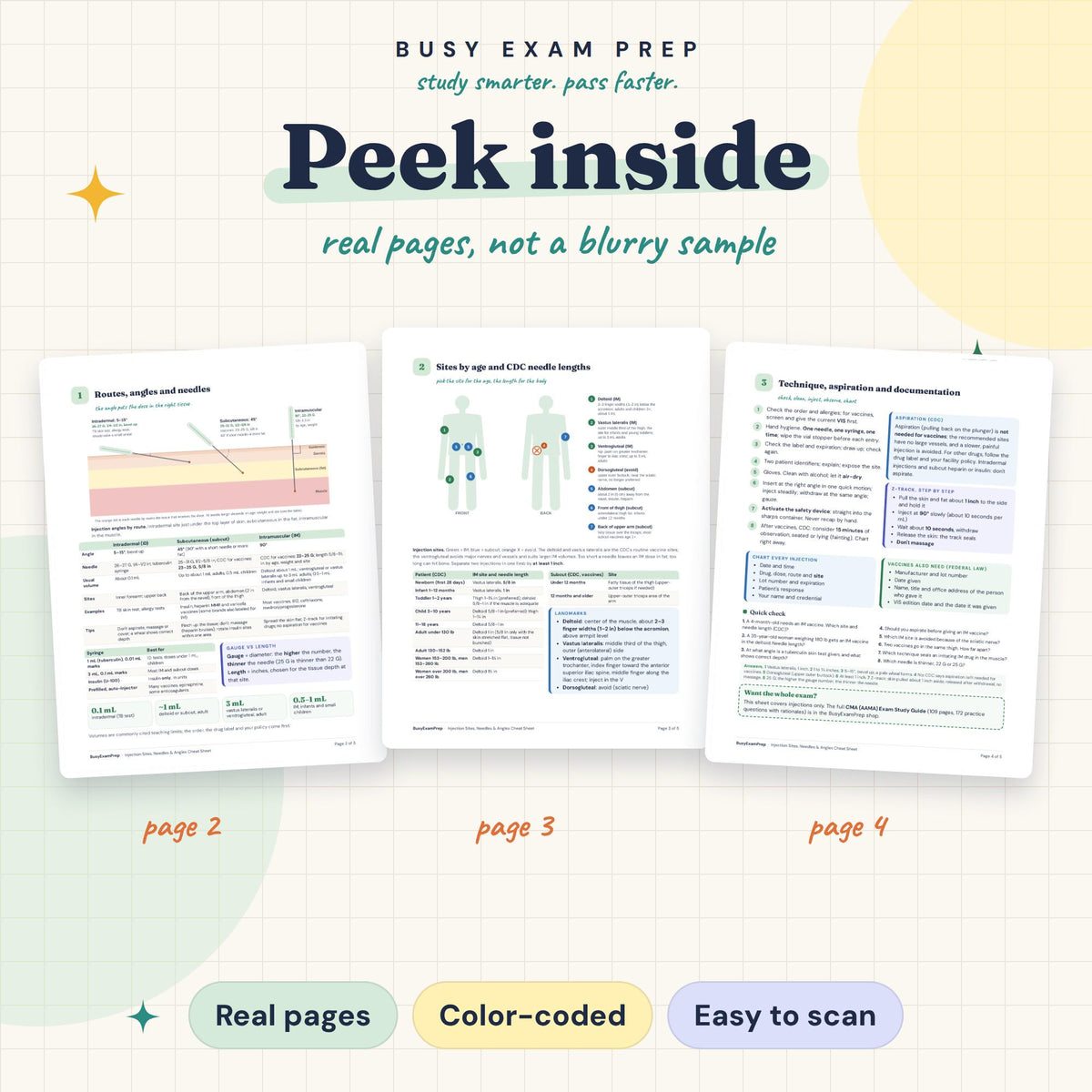 Injection Sites Cheat Sheet sample pages; any full-guide reference is a separate optional paid product, not included