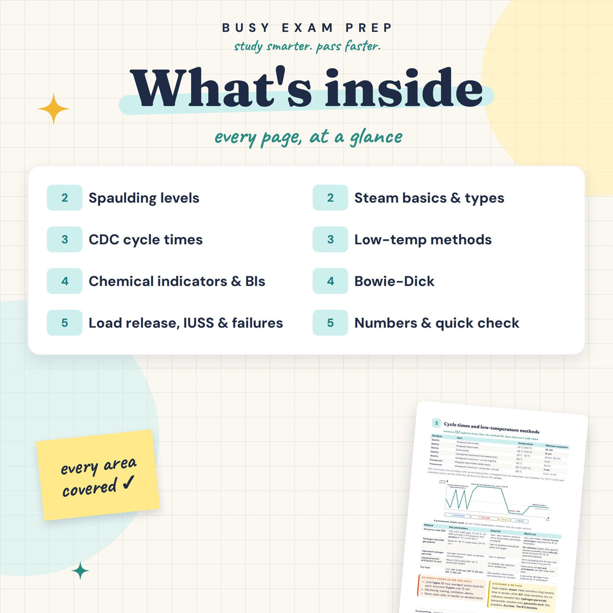 CRCST Sterilization Cheat Sheet contents overview