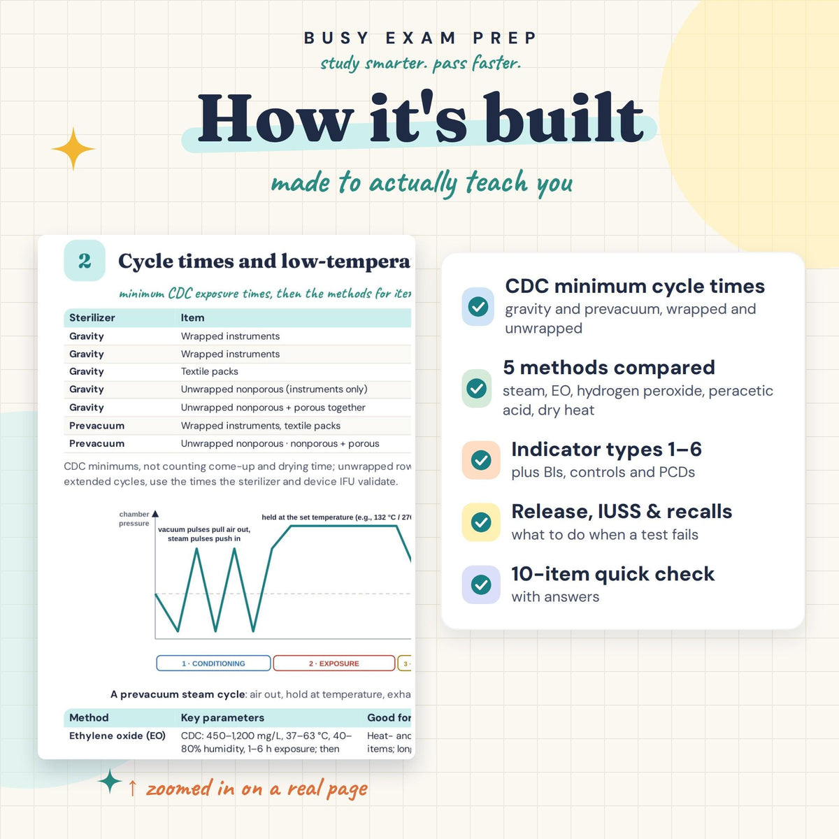 CRCST Sterilization Cheat Sheet study features
