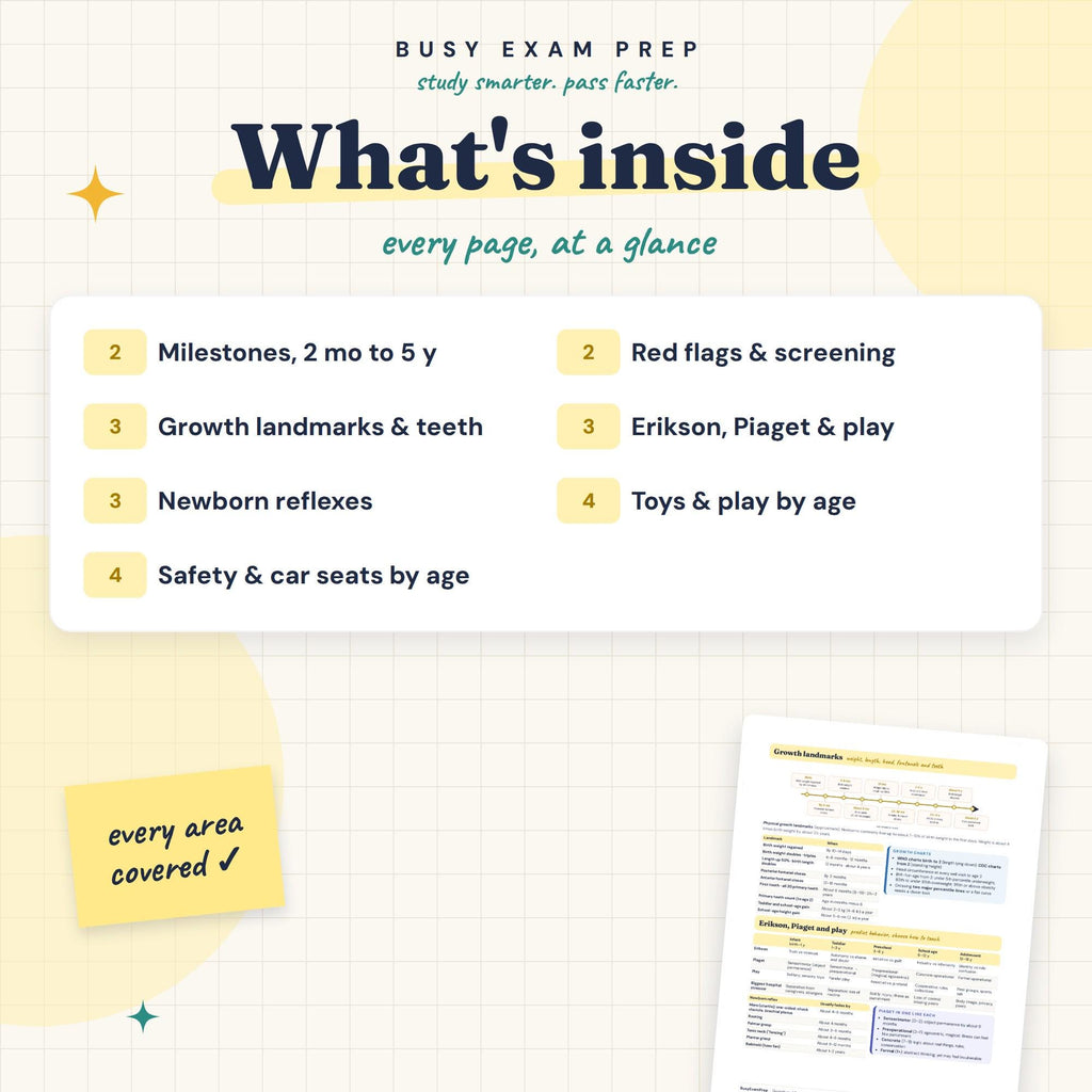 Pediatric Milestones Cheat Sheet contents overview