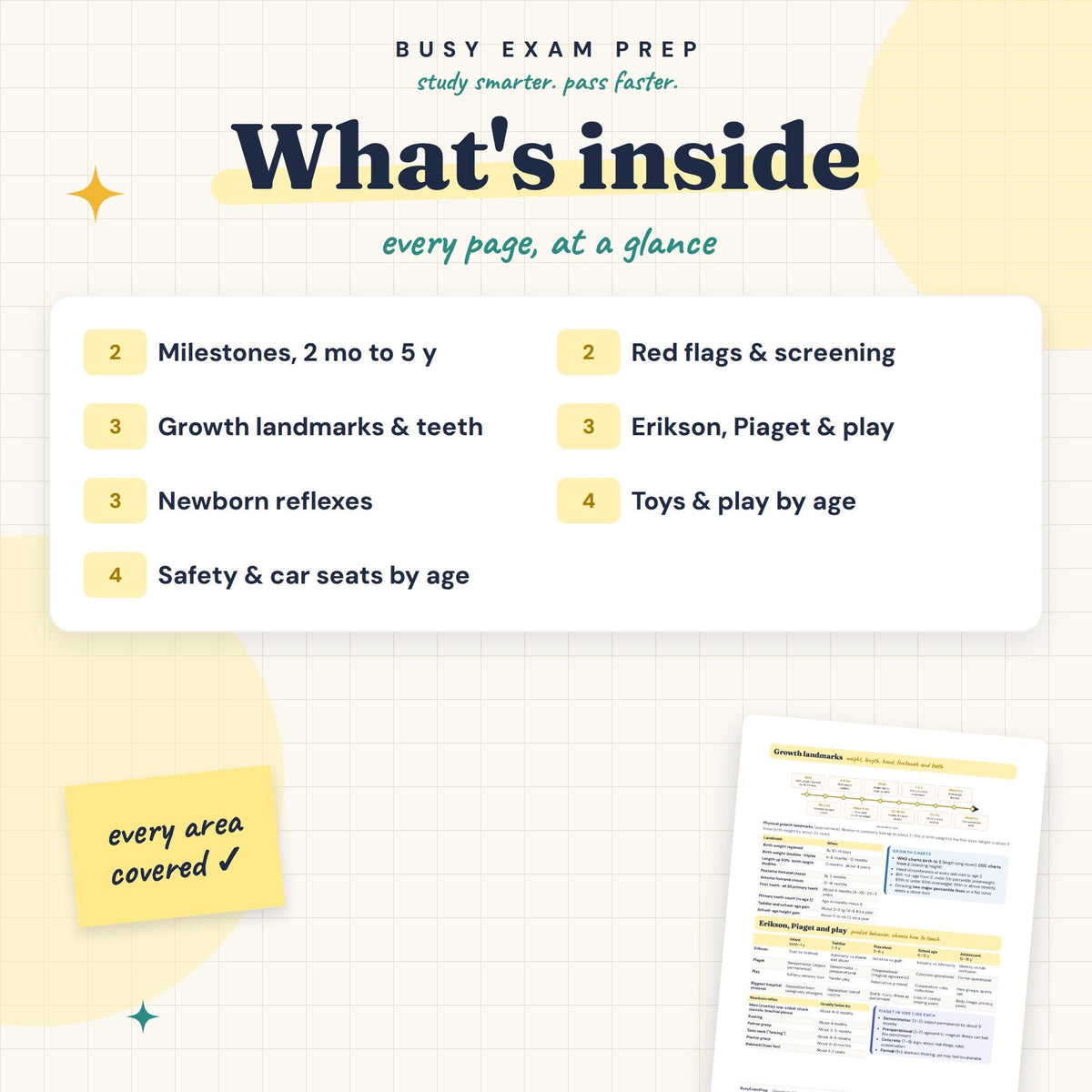 Pediatric Milestones Cheat Sheet contents overview