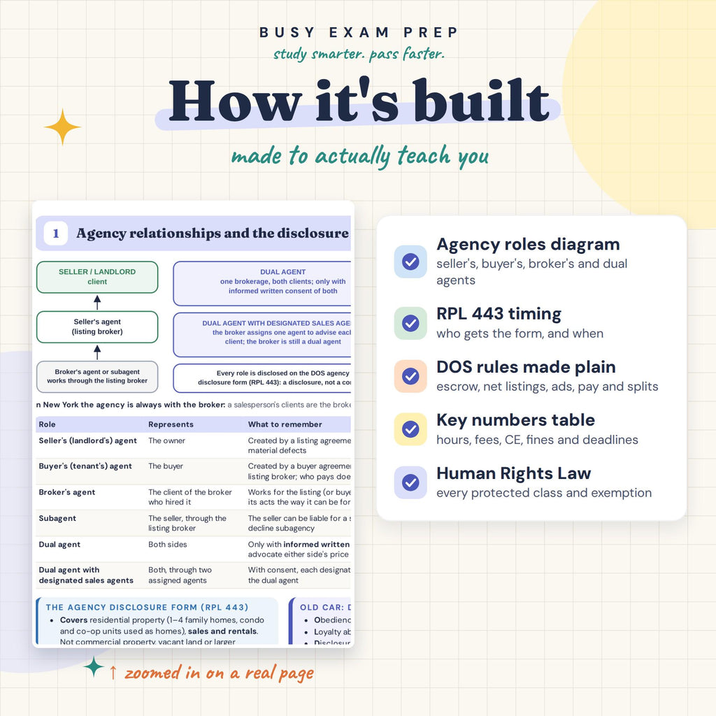 NY Real Estate Agency Law Cheat Sheet learning features