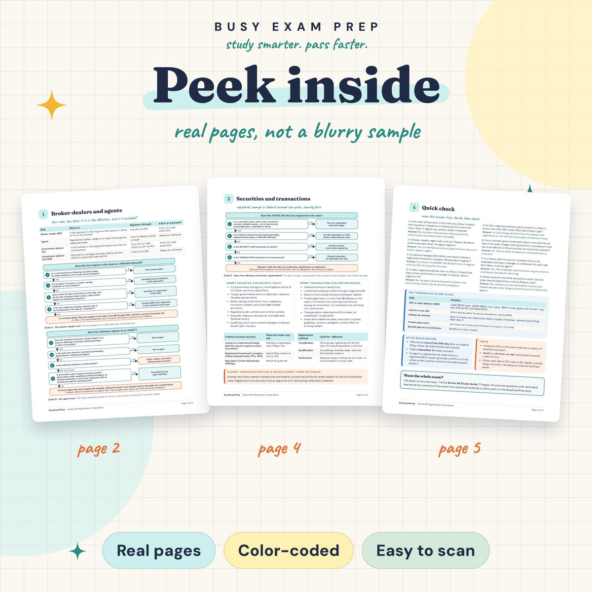 Preview pages from the Series 66 Registration Cheat Sheet