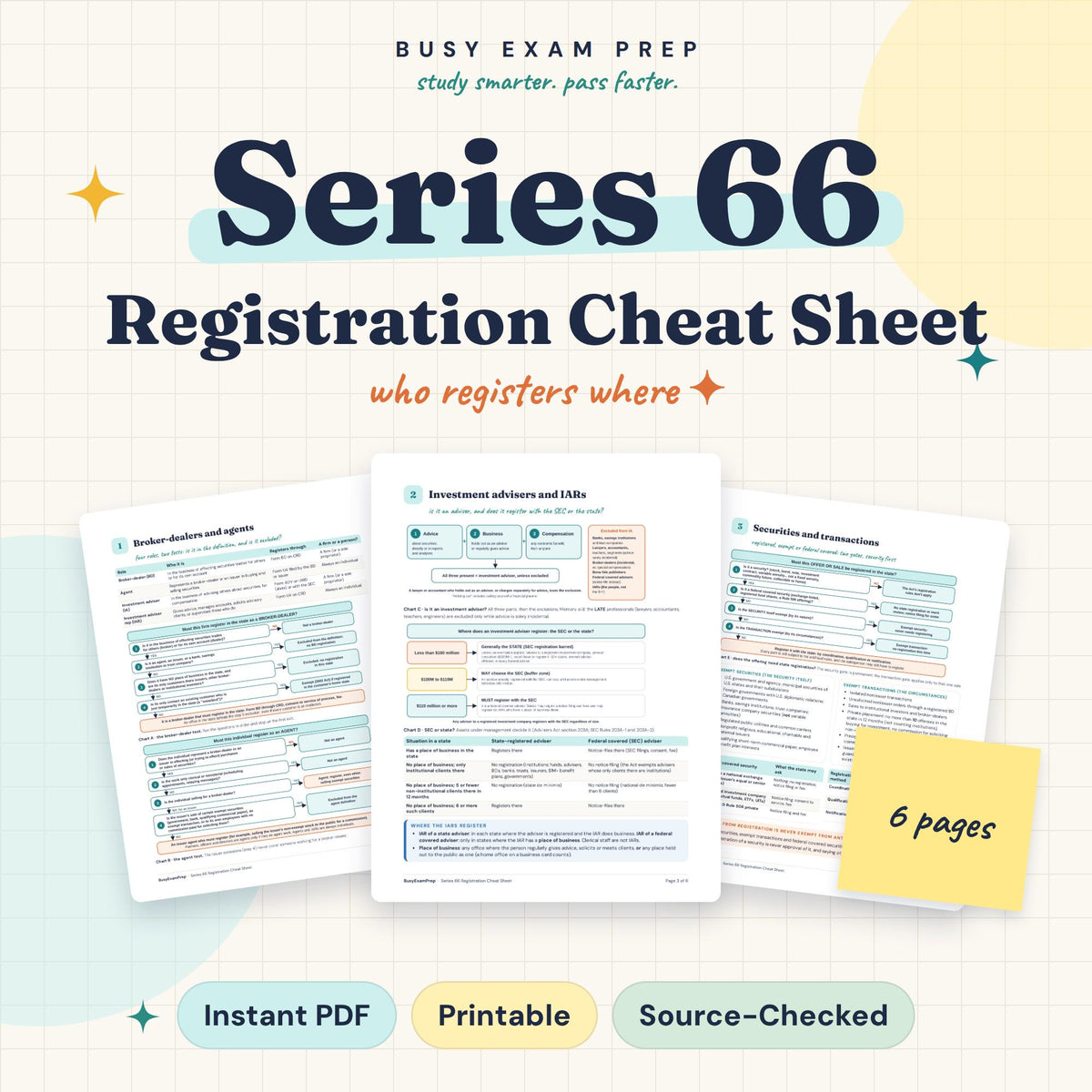 Series 66 Registration Cheat Sheet cover showing 6 pages