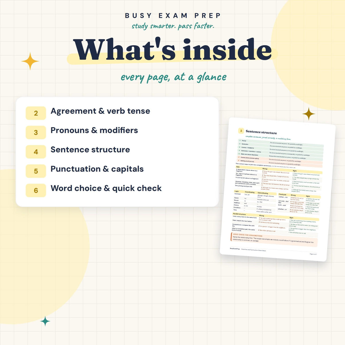 Praxis Core Writing 5723 Grammar Cheat Sheet contents