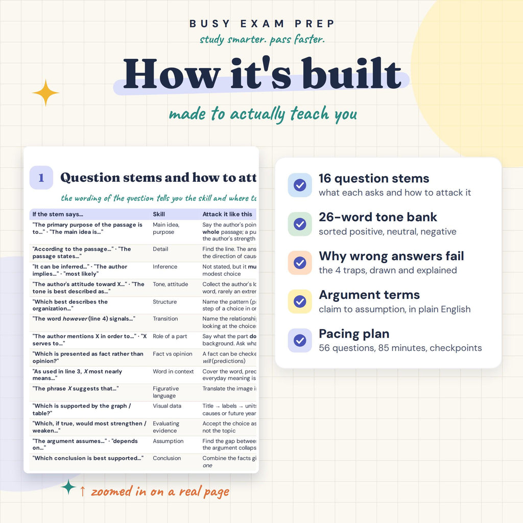 Praxis Core Reading 5713 Cheat Sheet learning features