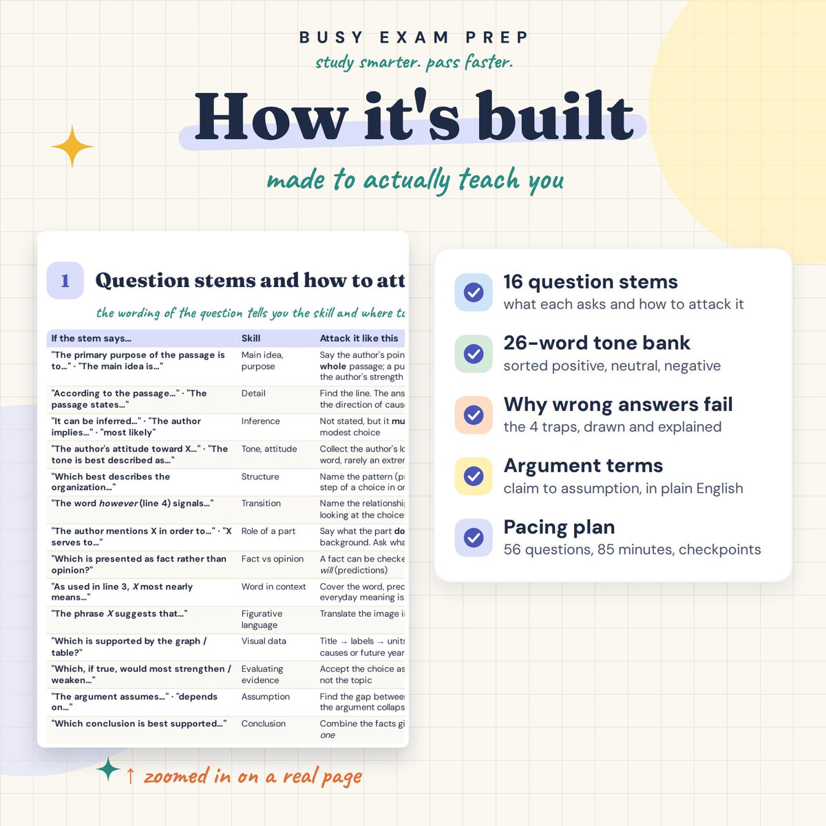 Praxis Core Reading 5713 Cheat Sheet learning features