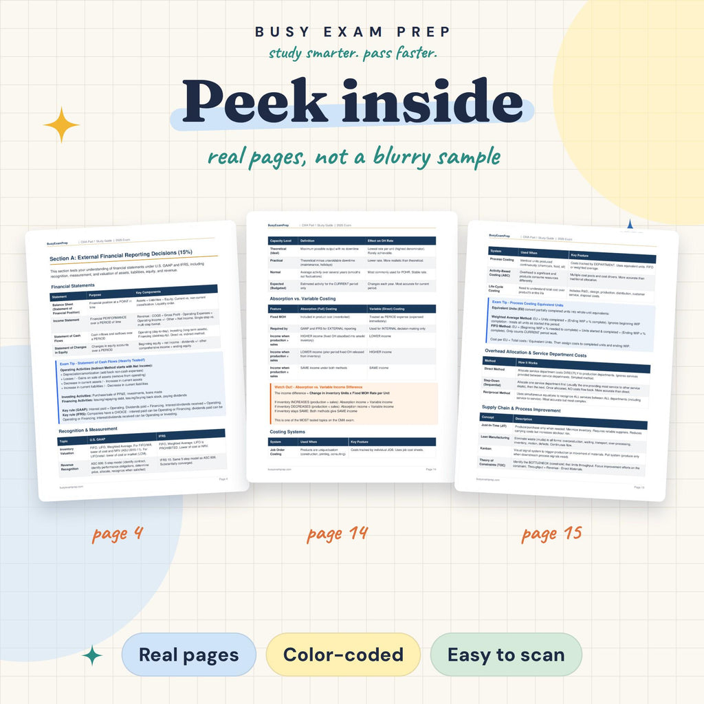 CMA Part 1 Study Guide actual page previews from the digital guide.
