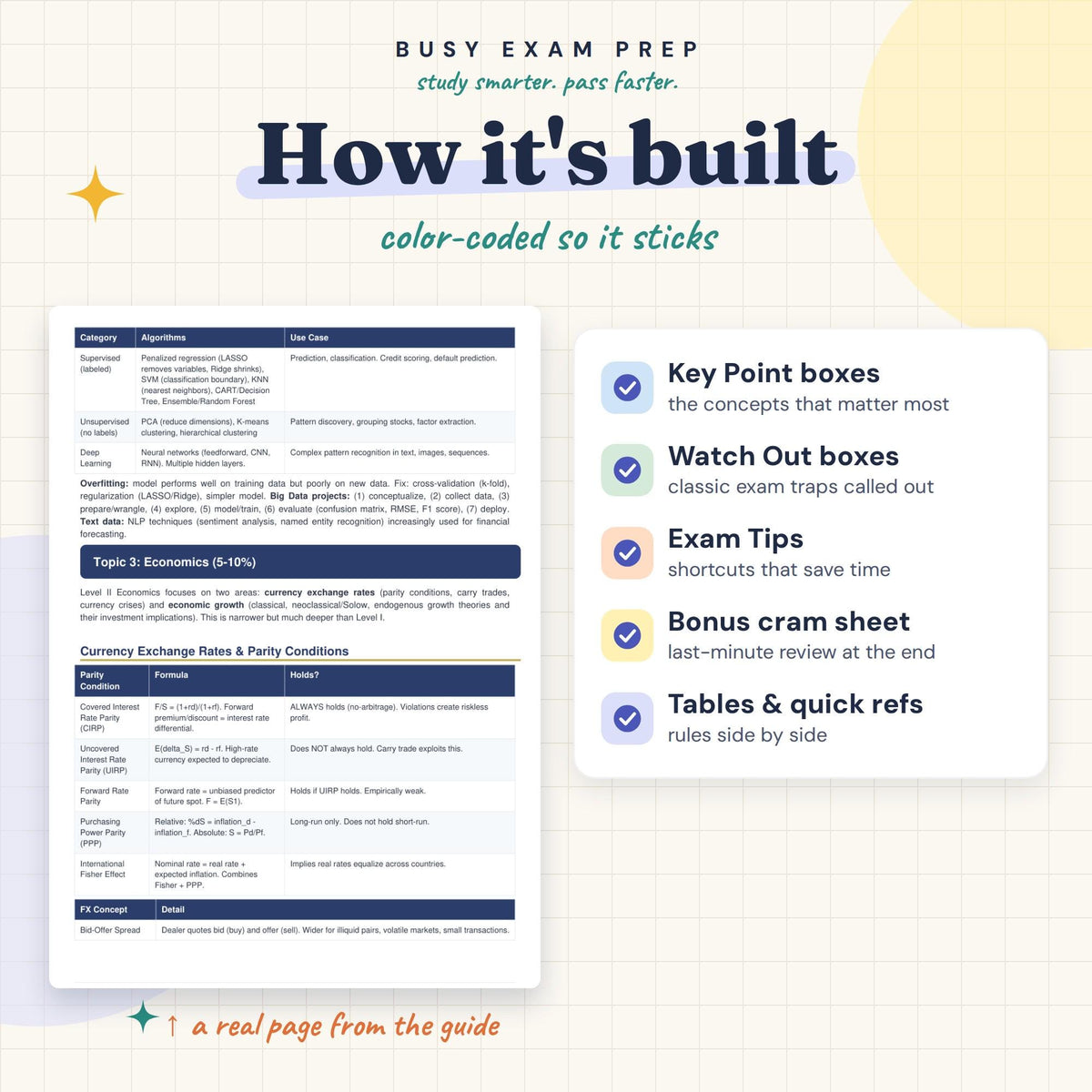 CFA Level 2 Study Guide — preview 3