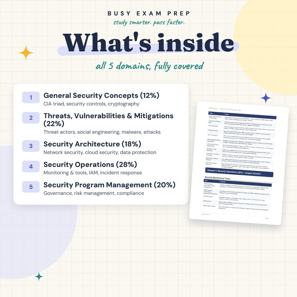 Topic overview in the CompTIA Security+ SY0-701 Study Guide