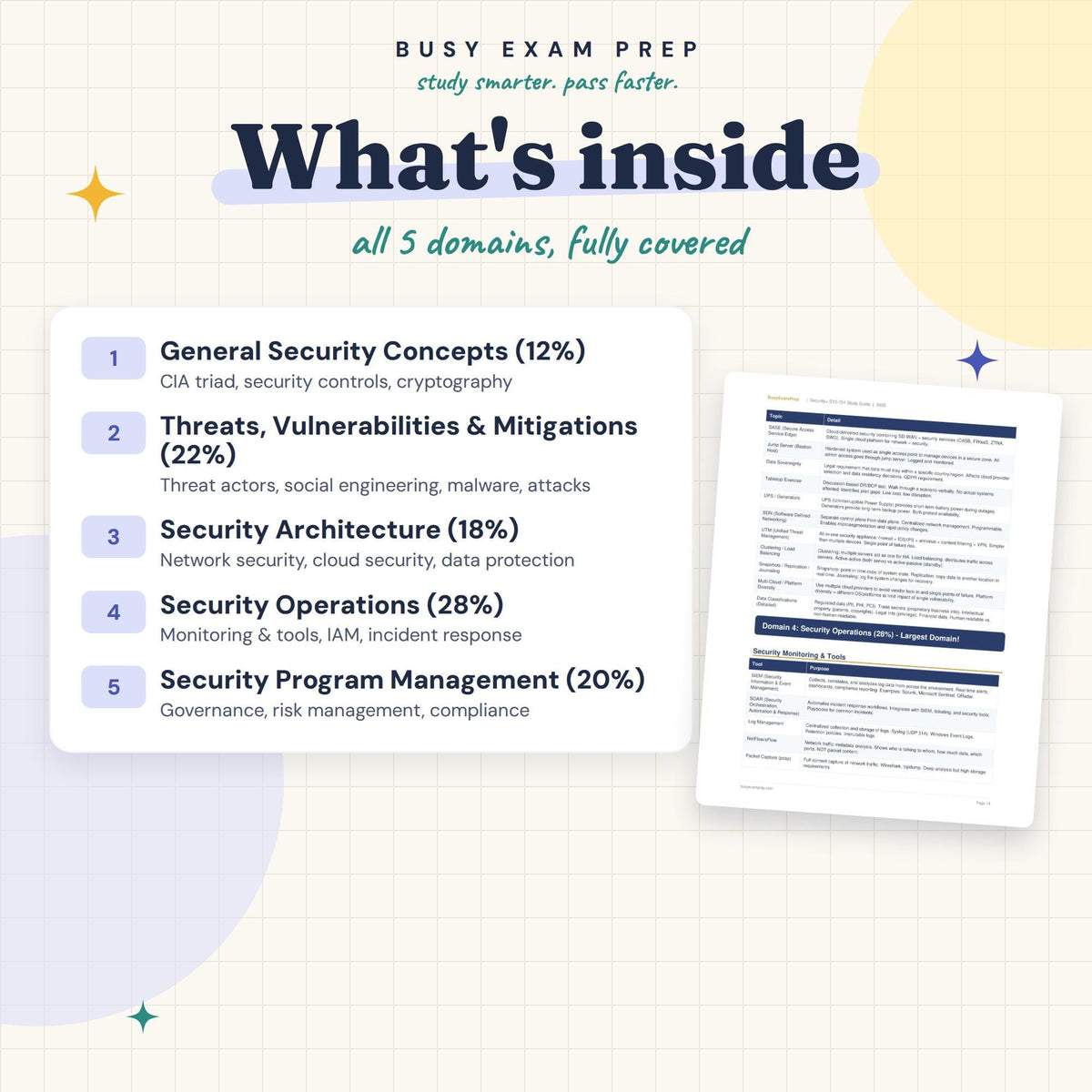 Topic overview in the CompTIA Security+ SY0-701 Study Guide