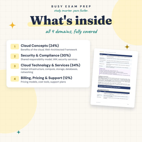 Topic overview in the AWS Cloud Practitioner CLF-C02 Study Guide