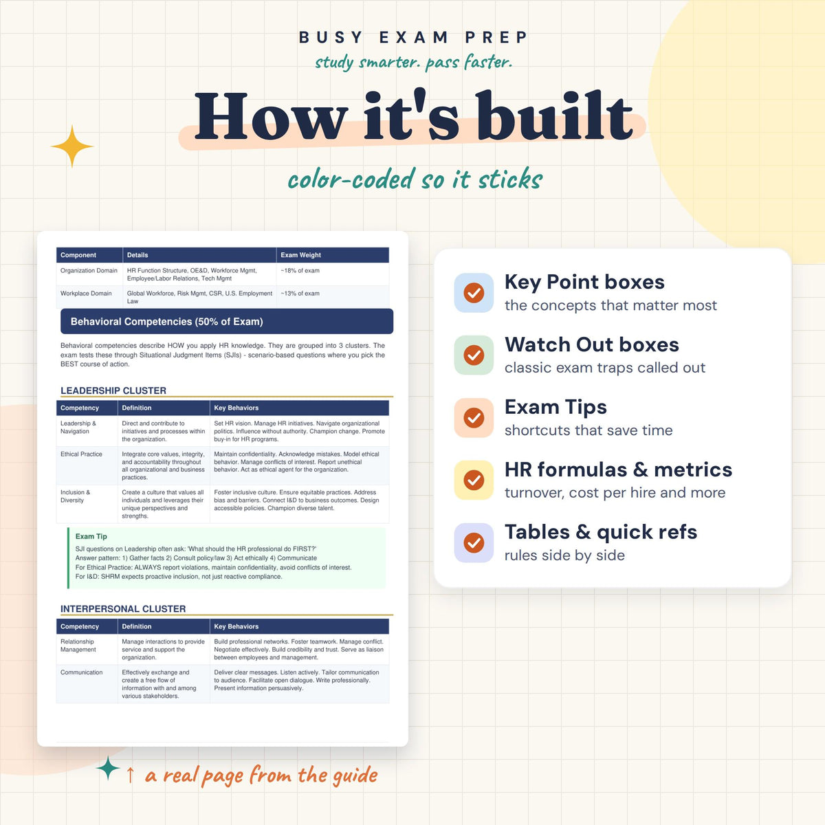 SHRM-CP guide learning features and references